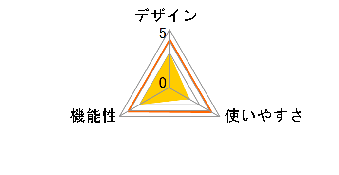 Twin1 R4P�̃��[�U�[���r���[