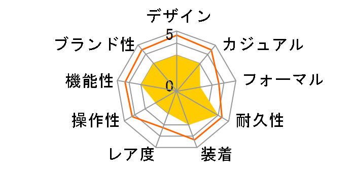 G-SHOCK GA-100B-4AJF�̃��[�U�[���r���[