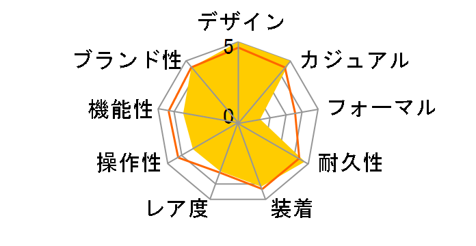 G-SHOCK GA-100B-7AJF�̃��[�U�[���r���[