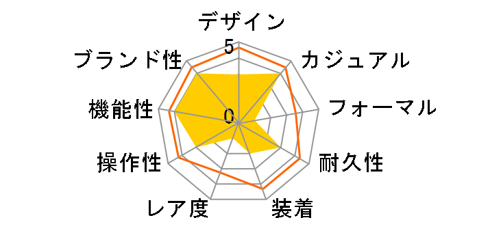 �E�F�[�u�Z�v�^�[ �\�[���[ �R���r�l�[�V���� WVA-620J-1A2JF�̃��[�U�[���r���[