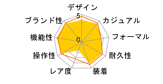 �E�F�[�u�Z�v�^�[ �\�[���[ �R���r�l�[�V���� WVA-620J-1AJF�̃��[�U�[���r���[