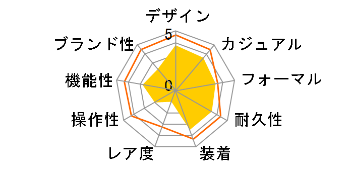 �E�F�[�u�Z�v�^�[ ���j�G�[�W LIW-120DJ-1AJF�̃��[�U�[���r���[