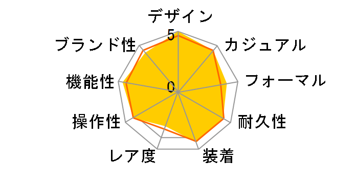 �G�f�B�t�B�X EQW-A1000DB-1AJF�̃��[�U�[���r���[