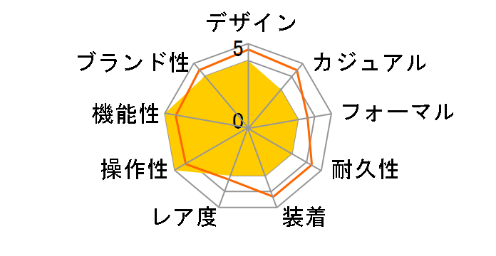 �G�f�B�t�B�X EQW-A1000DC-1AJF�̃��[�U�[���r���[