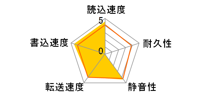 0S03337 [750GB 9.5mm]�̃��[�U�[���r���[