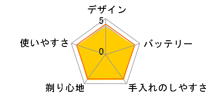 �A�N�A�^�b�`�v���X AT891�̃��[�U�[���r���[