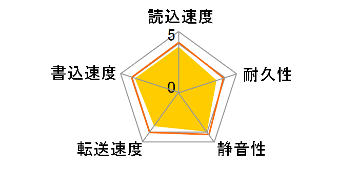 MQ01ABD075 [750GB 9.5mm]�̃��[�U�[���r���[