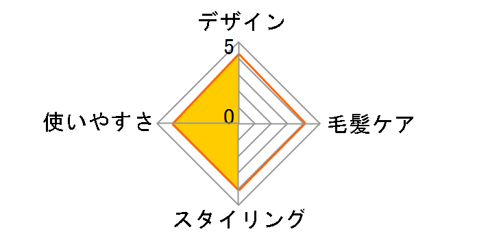 �C�I���J�[���A�C���� �|�[�^�u��II 32mm FC15N�̃��[�U�[���r���[