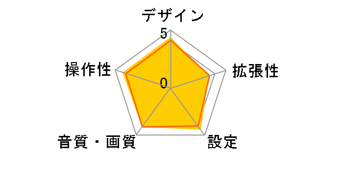 DTF-7800�̃��[�U�[���r���[