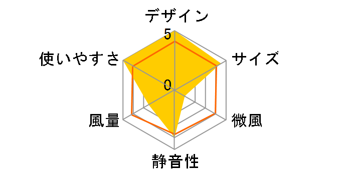 YMT-J30(WA) [�z���C�g�u���[]�̃��[�U�[���r���[