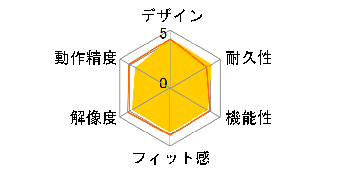 TOUCH MOUSE 3KJ-00006�̃��[�U�[���r���[