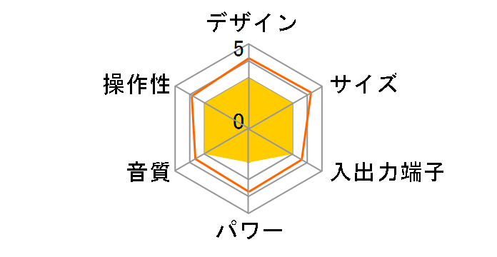 RCD-R90N-H [�K�����^]�̃��[�U�[���r���[