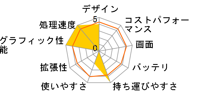 Prime Note Cartina JS5 K110727�̃��[�U�[���r���[