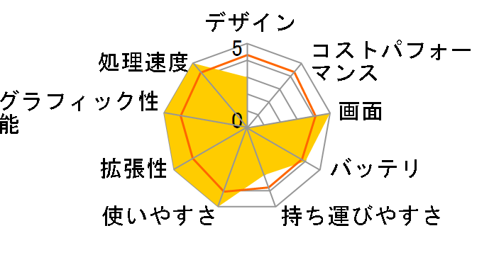 Prime Note Galleria TERA�����m�[�g QF560 K110727�̃��[�U�[���r���[