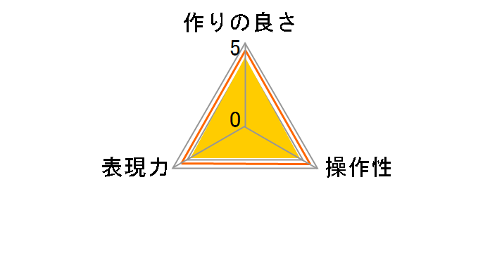 MC�����Y�K�[�h 40.5mm CF-LG405SQ�̃��[�U�[���r���[