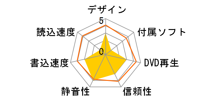 BH10NS38 BOX�̃��[�U�[���r���[