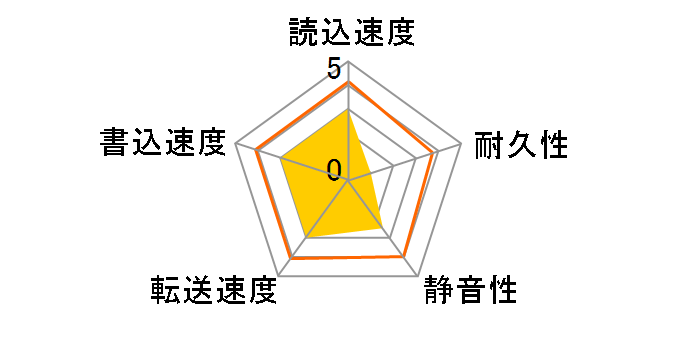 ST1000NM0011 [1TB SATA600 7200]�̃��[�U�[���r���[