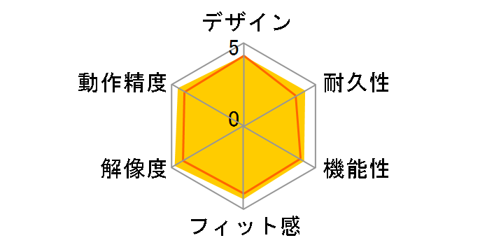 Logicool Performance Optical Mouse G400 [�u���b�N]�̃��[�U�[���r���[