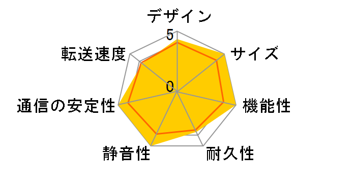 HDL-CE1.0�̃��[�U�[���r���[