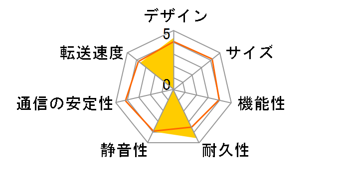 HDL-CE2.0�̃��[�U�[���r���[