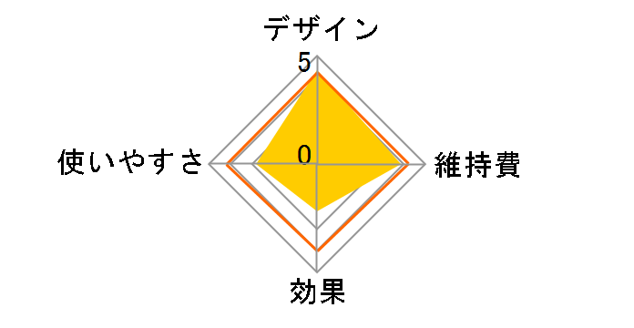 �n���f�B�~�X�g EH-SM30-VP [�r�r�b�h�s���N]�̃��[�U�[���r���[