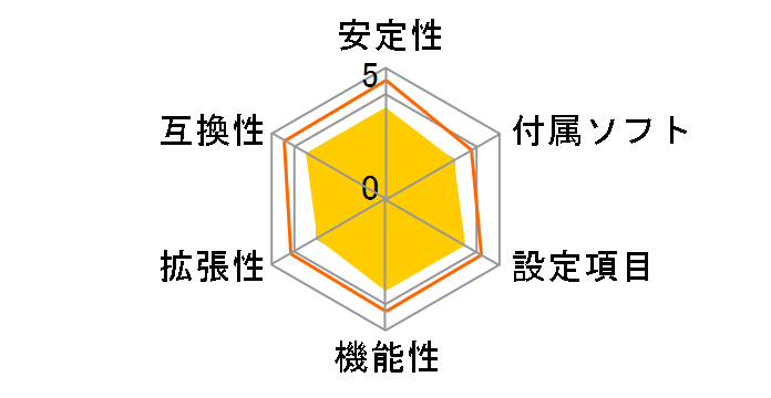 H61M-ITX�̃��[�U�[���r���[