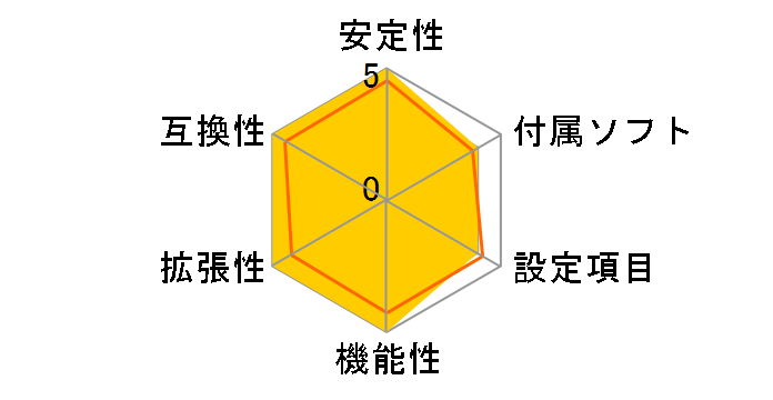 Z68 Extreme7 Gen3�̃��[�U�[���r���[