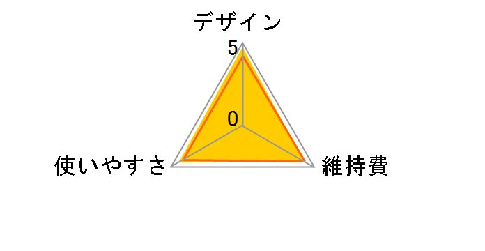 ER-GN25-PN [�s���N�S�[���h]�̃��[�U�[���r���[