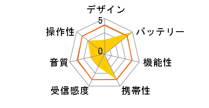 ���d�r NOPOPO�t �~�jAM�EFM���W�I NWP-NFR�̃��[�U�[���r���[