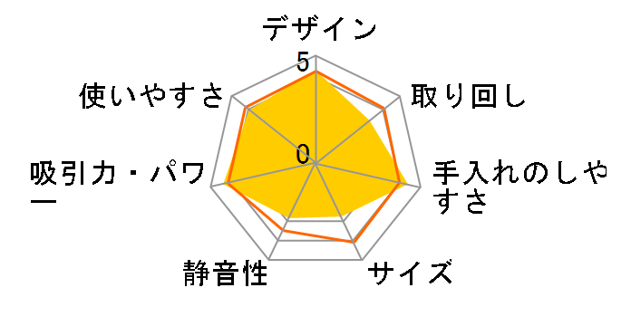 ���_ TC-ZXA15S-A [���^���b�N�u���[]�̃��[�U�[���r���[