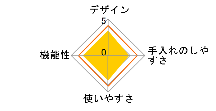 YDF-1250(W) [�z���C�g�u���b�N]�̃��[�U�[���r���[