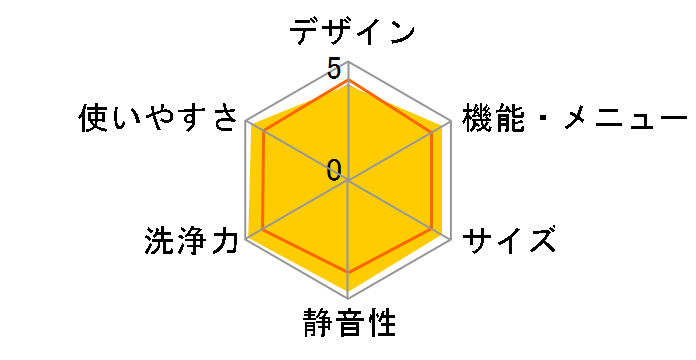 �� ������ NW-D8MX�̃��[�U�[���r���[