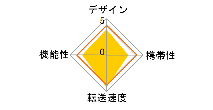 TS-RDF8K [USB 15in1 Black]�̃��[�U�[���r���[