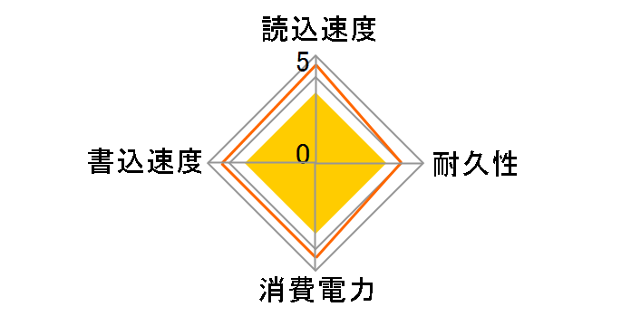 HyperX SSD SH100S3/120G�̃��[�U�[���r���[