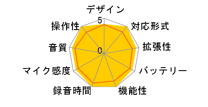 RR-XR820-K [�u���b�N]�̃��[�U�[���r���[