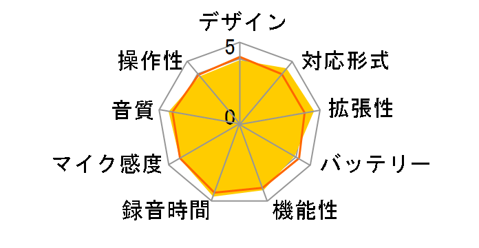 RR-XS410-P [�s���N]�̃��[�U�[���r���[