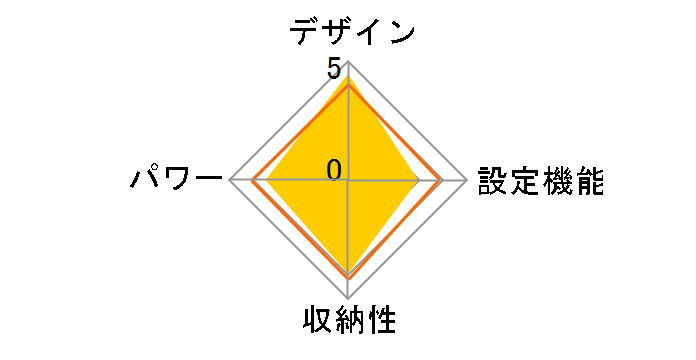 eneloop waist warmer ENW-WW2S-M [�_�[�N�l�C�r�[]�̃��[�U�[���r���[