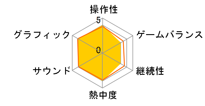 DEAD ISLAND ���{��� [WIN]�̃��[�U�[���r���[