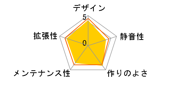 WAVY II IW-BMR651�̃��[�U�[���r���[