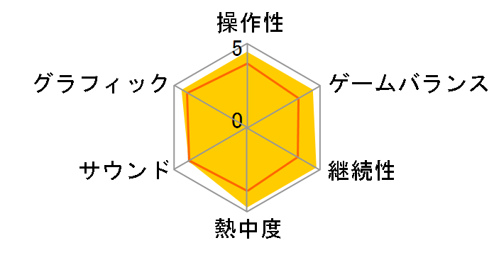 RAGE [PS3]�̃��[�U�[���r���[