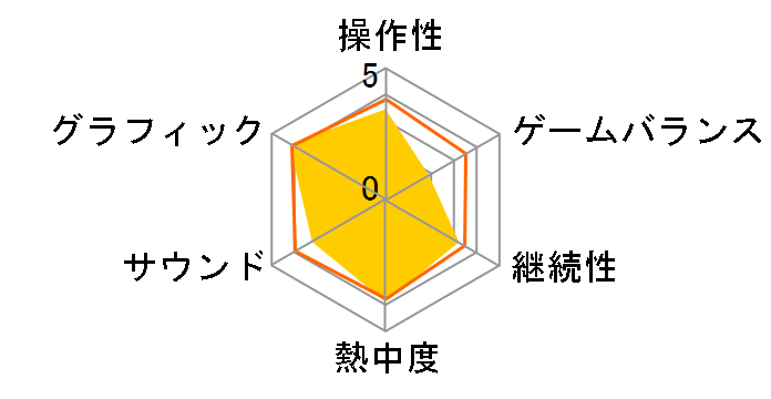 FIFA12 ���[���h�N���X�T�b�J�[ [PS3]�̃��[�U�[���r���[