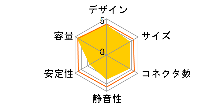 CORAZON KT-780AN�̃��[�U�[���r���[