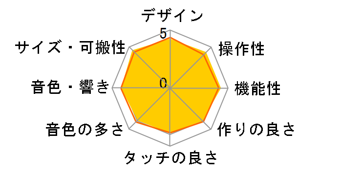 �x�[�V�b�N�L�[�{�[�h CTK-2200�̃��[�U�[���r���[