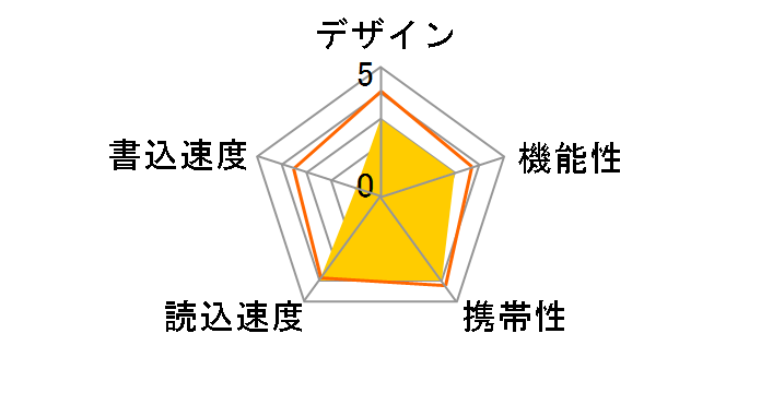 USB CLIP 36160 [8GB ��]�̃��[�U�[���r���[