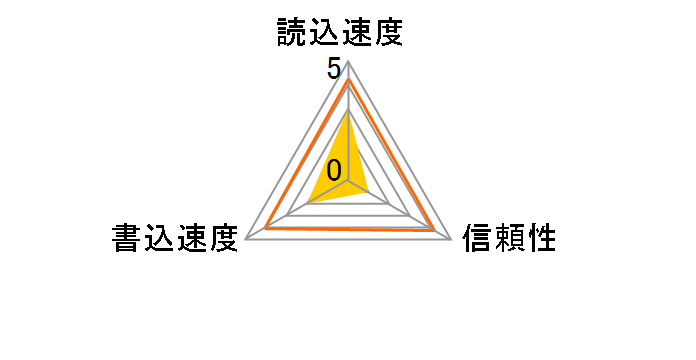 ST04SDC4 [4GB]�̃��[�U�[���r���[