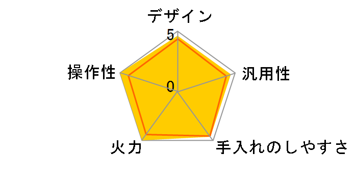 KZ-D32AST�̃��[�U�[���r���[