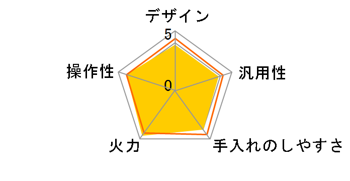 KZ-D32AS�̃��[�U�[���r���[