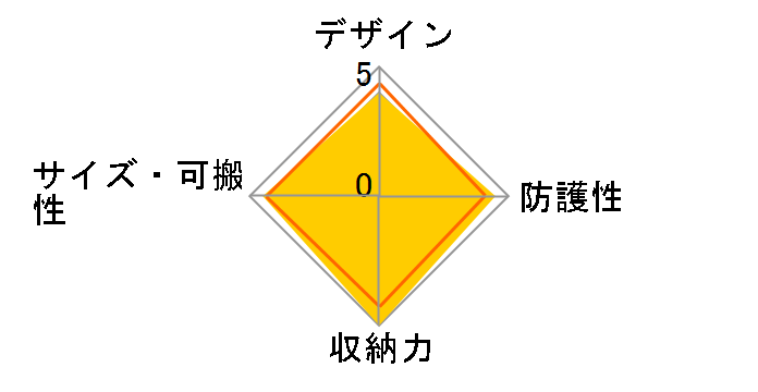 AOC-PD2ZB07�̃��[�U�[���r���[