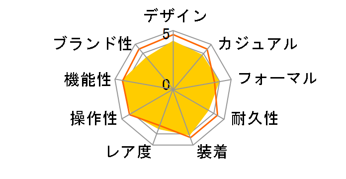 �O�����h�Z�C�R�[ �X�v�����O�h���C�u���f�� SBGE011�̃��[�U�[���r���[