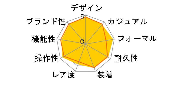 �O�����h�Z�C�R�[ �X�v�����O�h���C�u���f�� SBGE005�̃��[�U�[���r���[